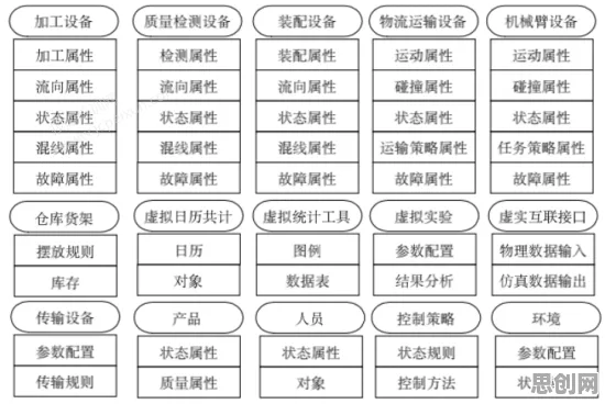 为什么工业数字孪生技术方案会成为热点?习惯科学给出解释 为什么工业数字孪生技术方案会成为热点?习惯科学给出解释