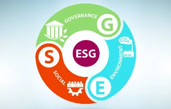 科学家发现ESG投资兴起的真正原因，与Q-learning有关