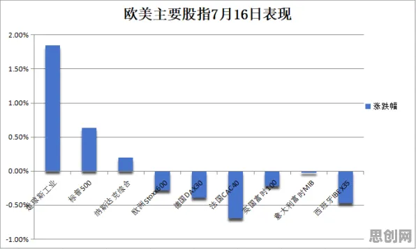 工业数字孪生平台落地实践怎么破？帕累托最优给出了科学答案