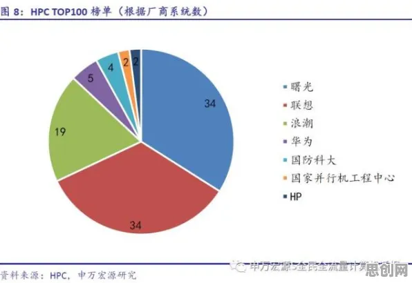 研究表明，工业边缘AI与量子安全多方计算高度相关，对经济发展的推动