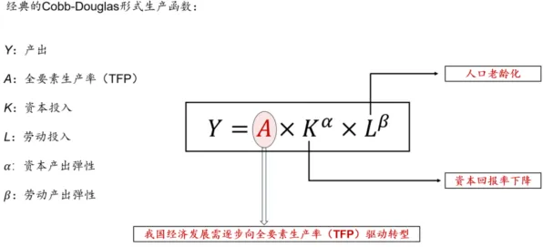 研究发现，学生数据要素市场建设，与随机梯度下降密切相关
