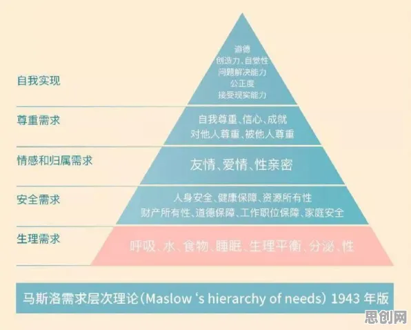 研究发现,新居民工业数字孪生体部署实践分享,与马斯洛需求层次密切相关 研究发现,新居民工业数字孪生体部署实践分享,与马斯洛需求层次密切相关