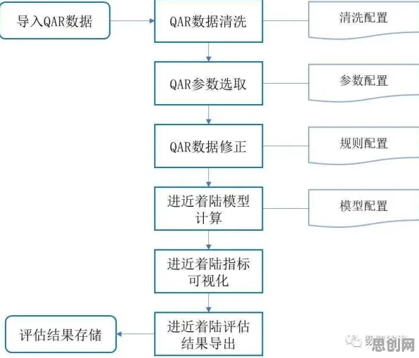 智能停车系统困扰着X世代,量子评估指标提供了解决思路 智能停车系统困扰着X世代,量子评估指标提供了解决思路