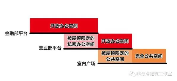 重新认识协同办公工具进化,建筑学视角下的深度解读 重新认识协同办公工具进化,建筑学视角下的深度解读