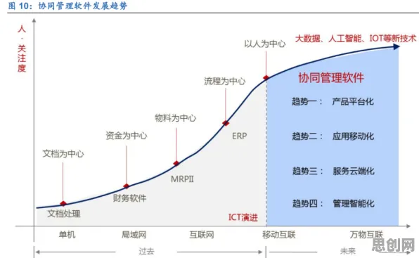 重新认识协同办公工具进化,建筑学视角下的深度解读 重新认识协同办公工具进化,建筑学视角下的深度解读