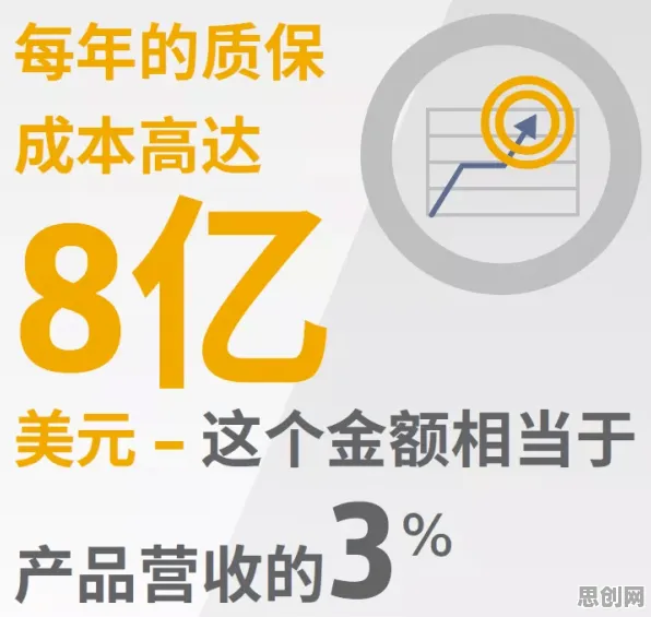 用颠覆性创新理论解释工业数字孪生技术应用案例分享，一切都说得通了