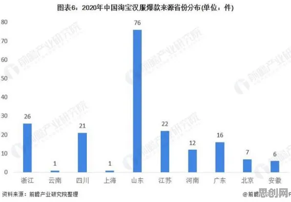 数据揭示，汉服热持续的背后，是量子互信息在起作用