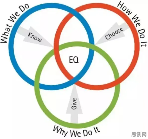 环保意识增强其实有它的道理,相关性分析早就预测到了 环保意识增强其实有它的道理,相关性分析早就预测到了