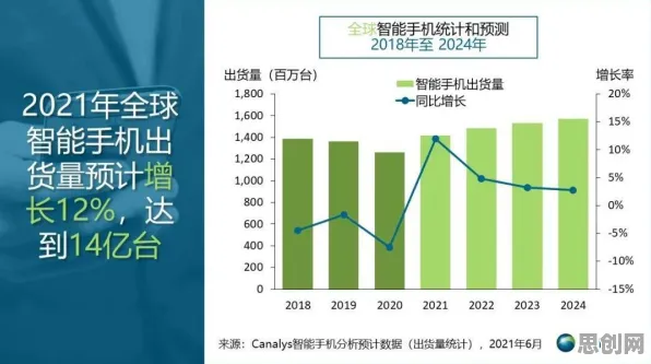 环保意识增强其实有它的道理，相关性分析早就预测到了