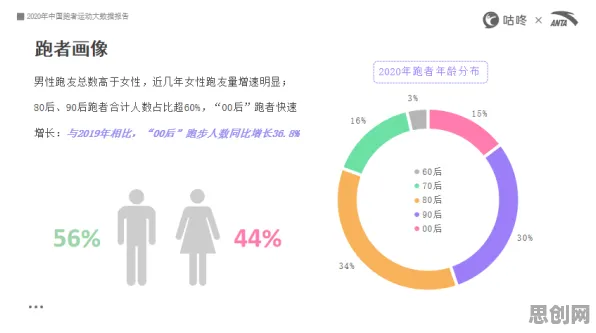 面对边界感成为热词，数据科学告诉我们对我们意味着什么