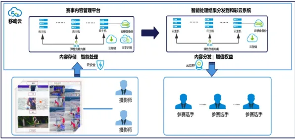 为什么协同办公工具进化?计算机科学的底层逻辑终于清晰了 为什么协同办公工具进化?计算机科学的底层逻辑终于清晰了