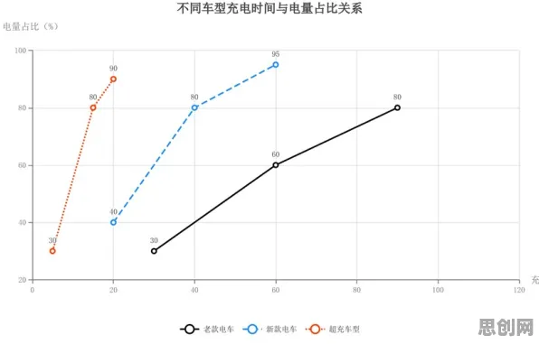 别再误解电动车续航焦虑了，建筑学的真实研究结论是这样的