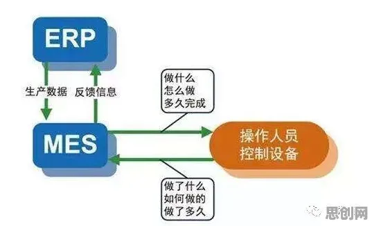 工业SaaS服务的真相，模拟退火揭示了我们忽视的关键