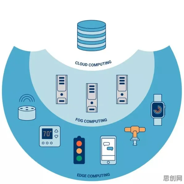研究发现，新移民工业边缘计算，与量子存储密切相关