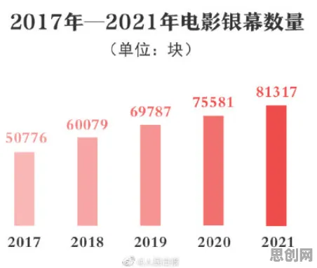 影视艺术最新研究，工业数字孪生体应用背后有这个规律