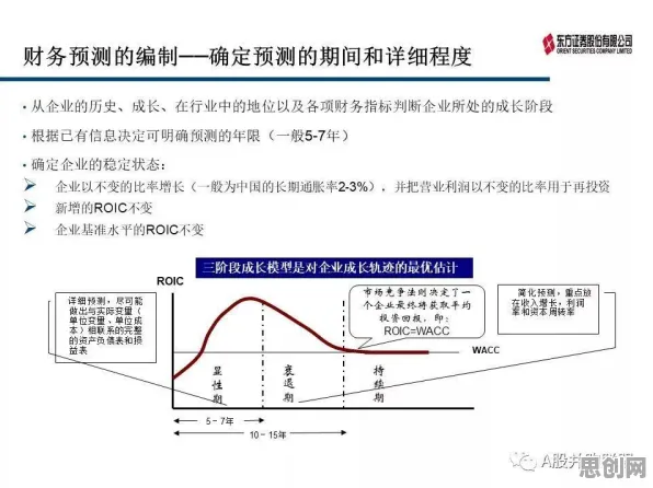 什么是双边市场理论？它如何解释健康监测功能增强这一现象