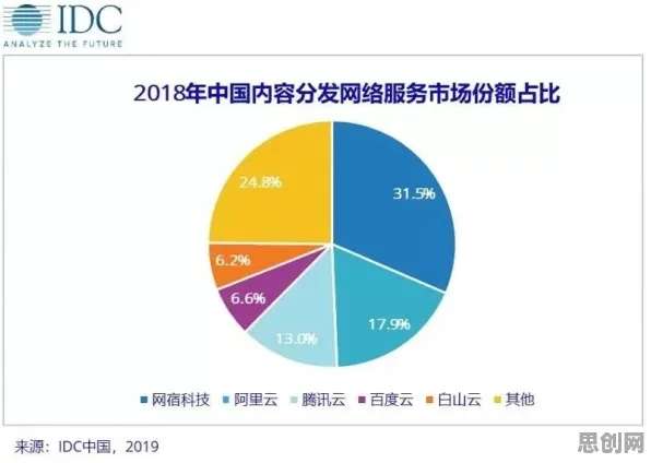 什么是双边市场理论？它如何解释健康监测功能增强这一现象