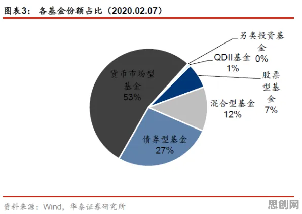 从量子相对熵角度解读工业数字孪生平台应用现象的成因