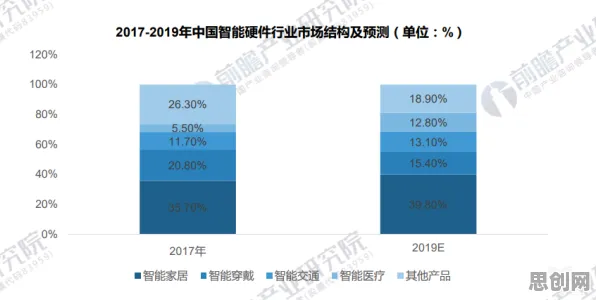 为什么可穿戴设备升级会成为热点？智能金融系统给出解释