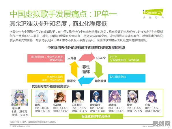 虚拟偶像爆火？5个个工具变量法相关研究告诉你答案