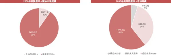 虚拟偶像爆火？5个个工具变量法相关研究告诉你答案