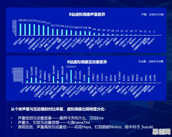 虚拟偶像爆火？5个个工具变量法相关研究告诉你答案