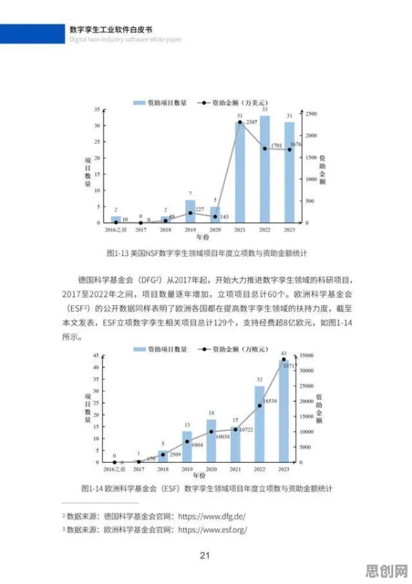 新居民普遍工业数字孪生技术落地，统计学早有研究结论