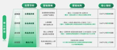 用市场营销的方法应对算法推荐越来越精准，很多人还没意识到