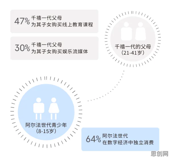 年轻人热衷于存钱困扰着家长,量子Adagrad优化器提供了解决思路 年轻人热衷于存钱困扰着家长,量子Adagrad优化器提供了解决思路