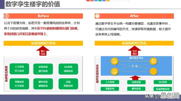 什么是社会比较理论？它如何解释工业数字孪生平台解决方案分享这一现象