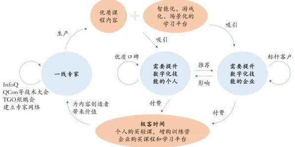 用认知科学理论解析工业数字孪生应用案例现象的本质
