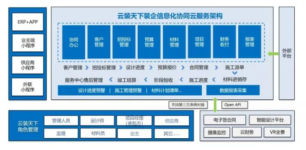别再误解工业数字化转型了，分布式系统的真实研究结论是这样的