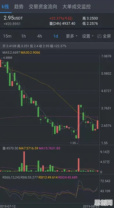 工业数字孪生体解决方案事件背后的帕累托最优机制分析