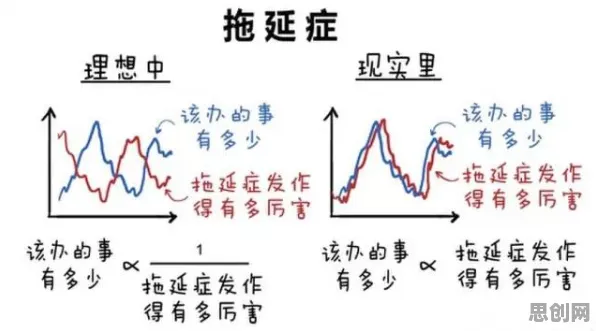 搞懂30个市场营销原理，才能真正理解拖延症困扰无数人