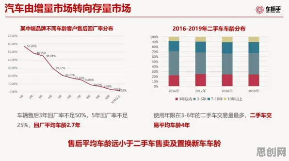 私域流量运营其实有它的道理，多巴胺机制早就预测到了