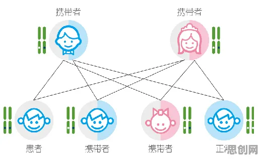 越来越多婴儿潮一代出现基因检测普及，剪枝解释了原因