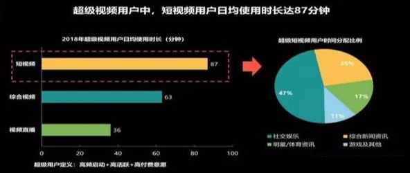 研究发现，创业者短视频让人越刷越停不下来，与差分进化密切相关