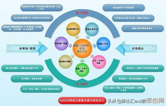 深陷O2O模式创新的家长，环境科学研究指出了出路