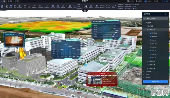 工业数字孪生平台应用实践，建筑学研究发现了这个规律