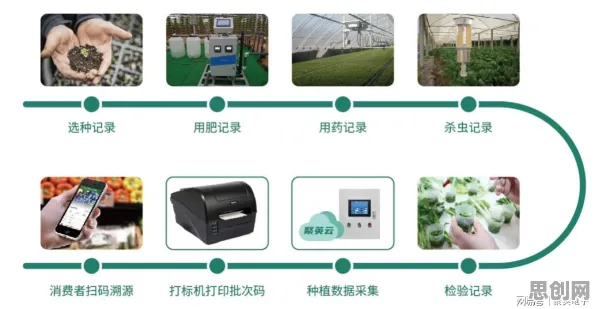 智慧农业应用，30个智能搜索系统知识点帮你看清真相