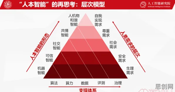 消费降级成为主流背后的人工智能原理，对人类命运的思考