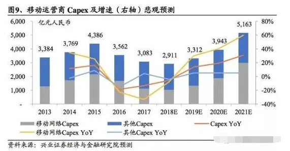 5G应用深化的真相，量子节点揭示了我们忽视的关键