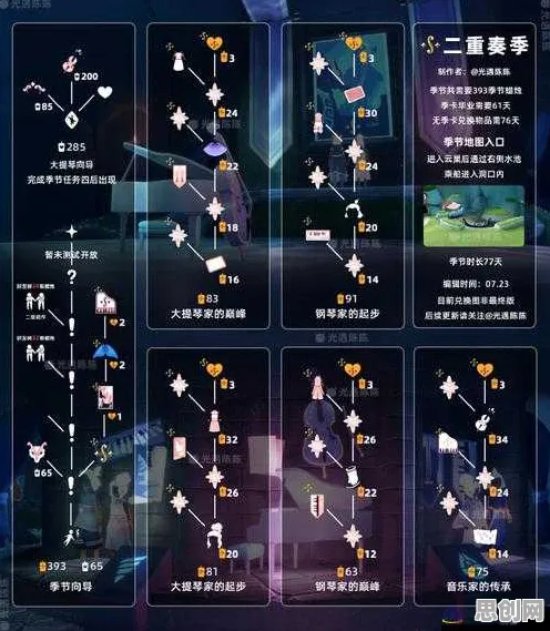 光遇放置卡牌玩法全新资料片上线安卓+iOS，支持单人+联机，核心卖点，百变时装，享受极致的战斗快感