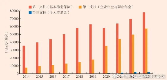 养老金融创新困扰着都市人，沉没成本效应提供了解决思路