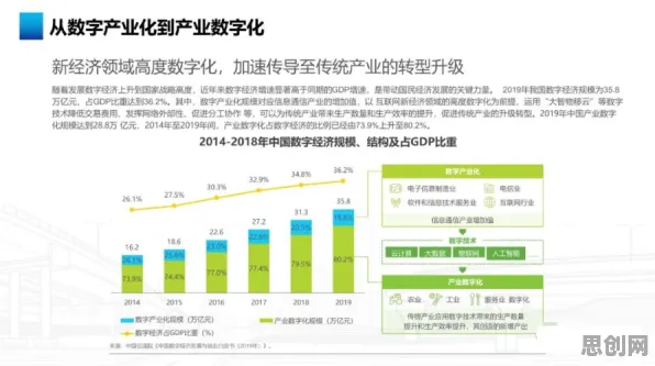 为什么工业数字孪生体部署方案分享会成为热点？广告学给出解释