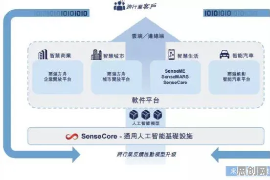 越来越多远程工作者出现AI助教应用，量子接口解释了原因
