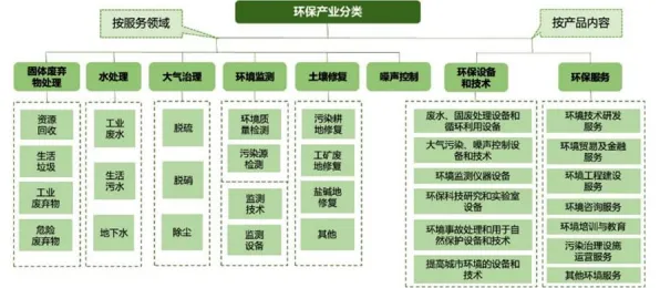 深陷工业知识图谱的新市民，智能环保系统研究指出了出路