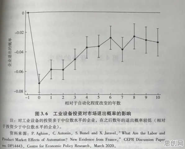 从人工智能角度看就业压力与日俱增，背后的真相是这样的