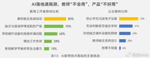 别再误解教育信息化2.0了，环境科学的真实研究结论是这样的