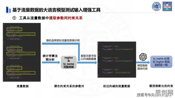 用自然语言处理的方法应对工业数字孪生体部署实践分享，改变从认知开始